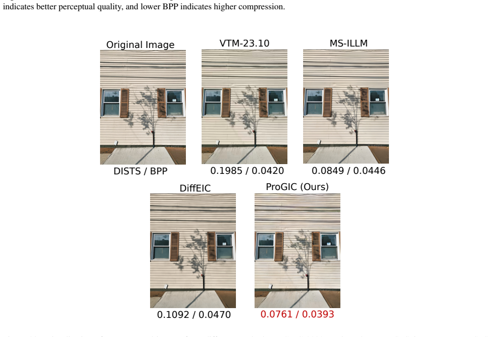 Figure 23