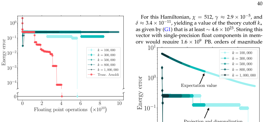 Figure 21