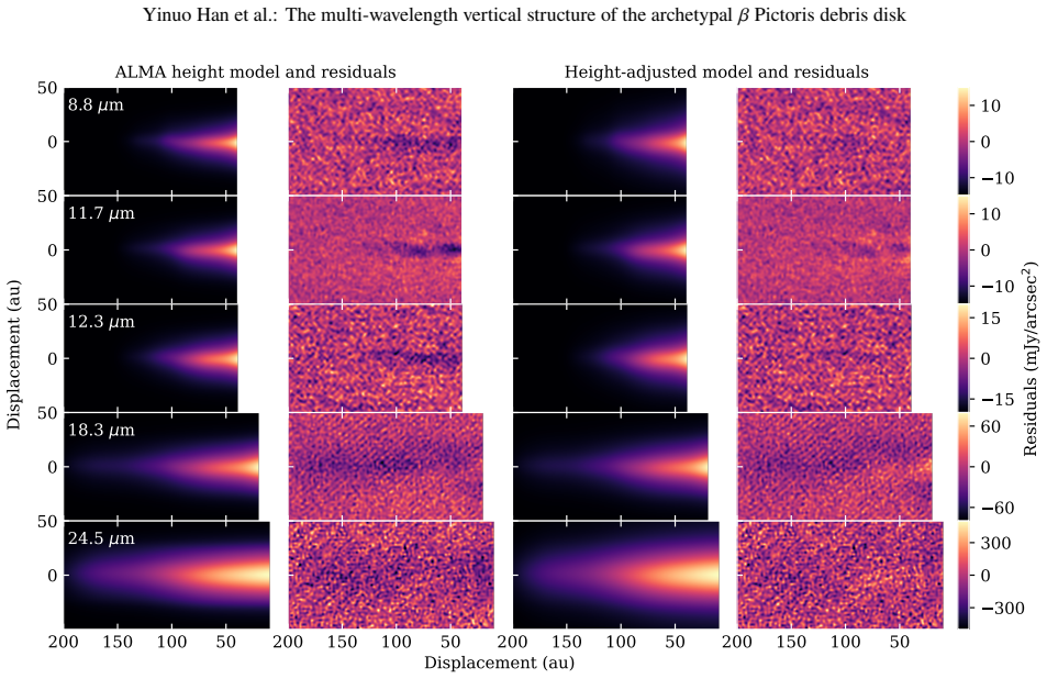 Figure 13