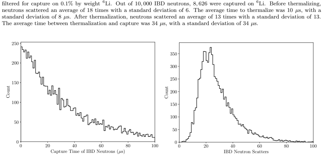 Figure 23