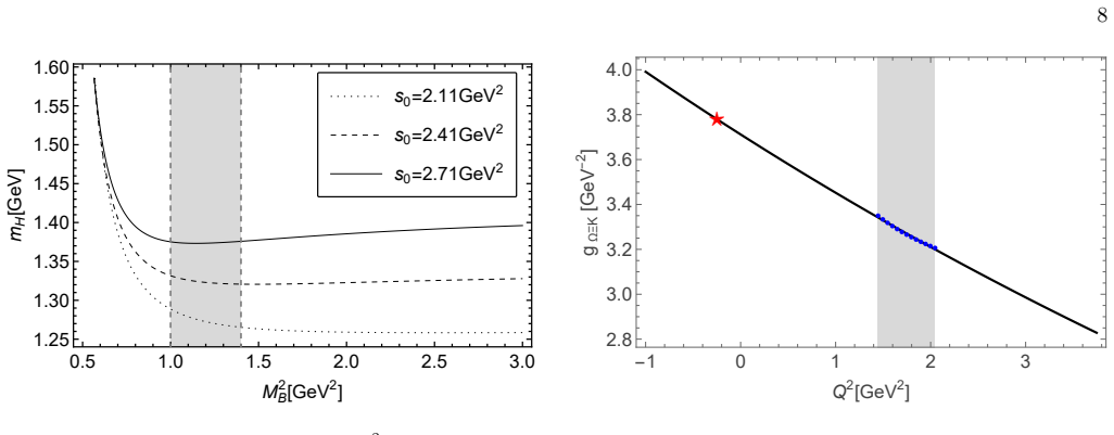 Figure 8
