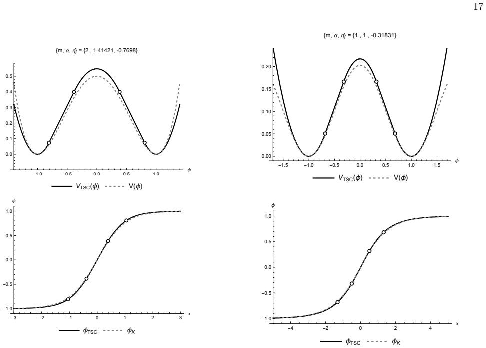 Figure 20