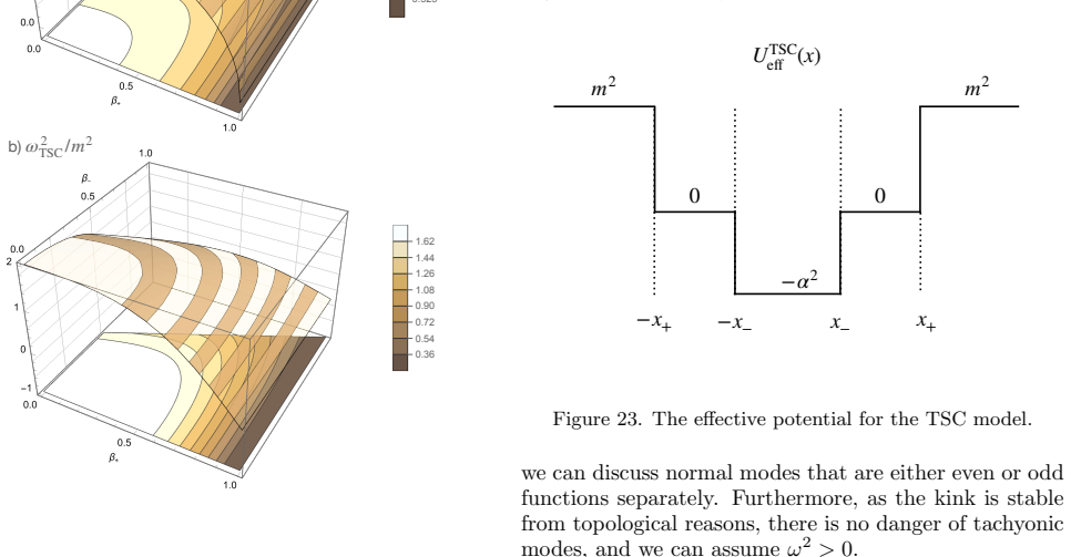 Figure 22