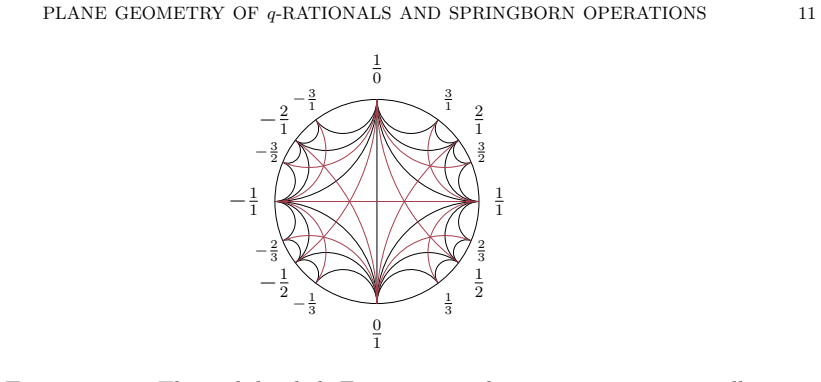 Figure 3.2