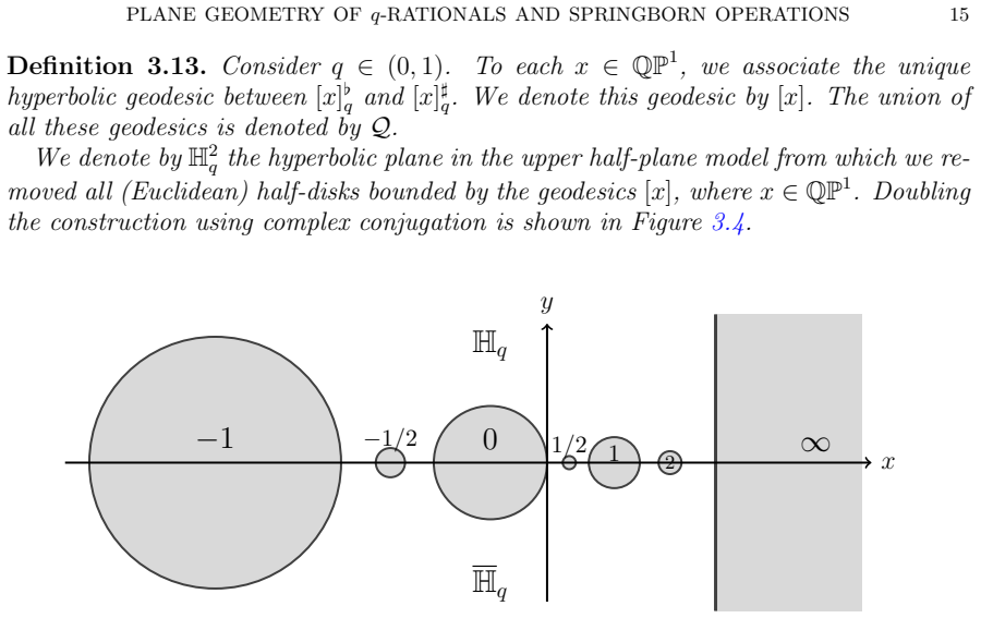Figure 3.4