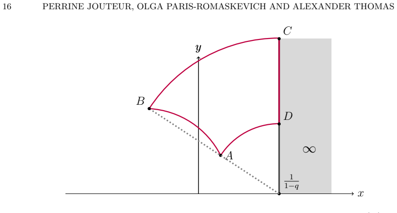 Figure 3.5