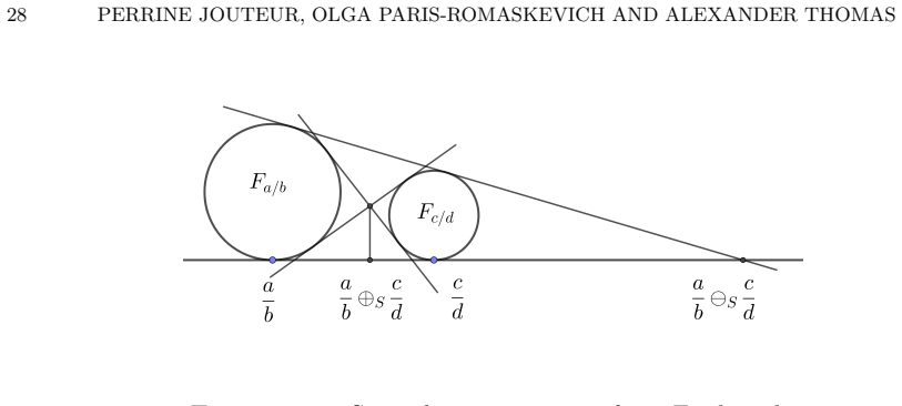 Figure 5.2