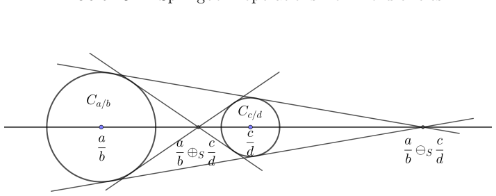 Figure 5.3