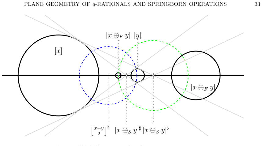 Figure 6.1