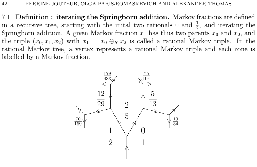 Figure 7.1