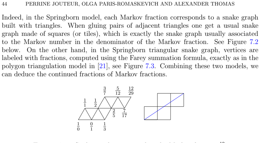 Figure 7.2