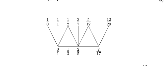 Figure 7.3