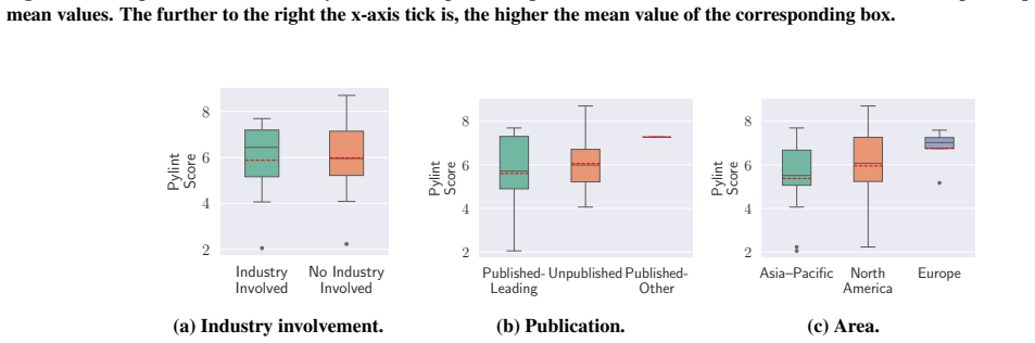 Figure 19