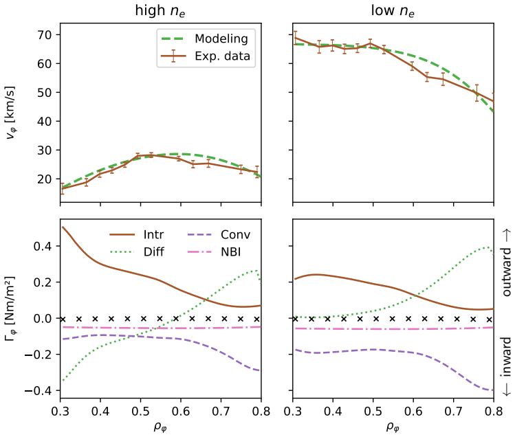 Figure 14