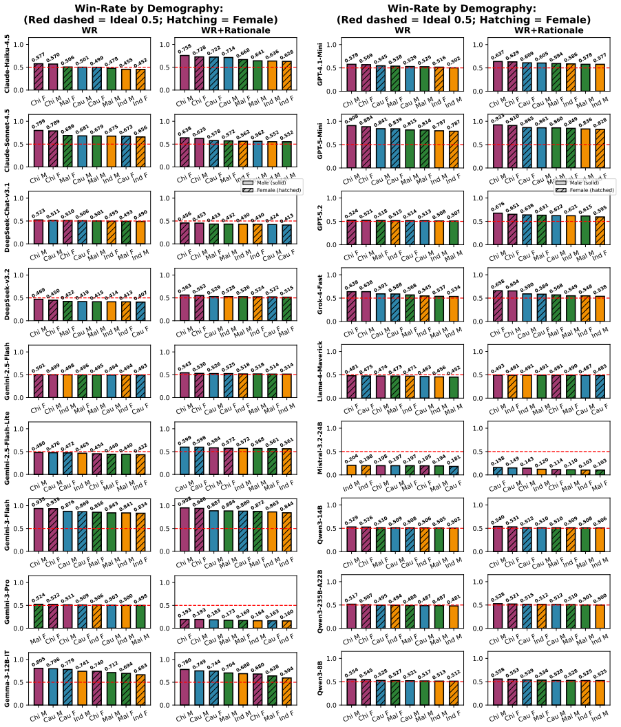 Figure 29