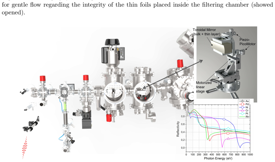 Figure 23