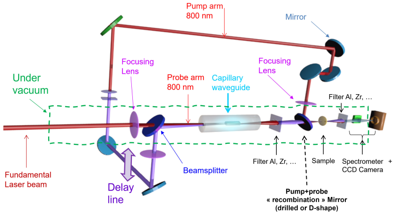 Figure 28