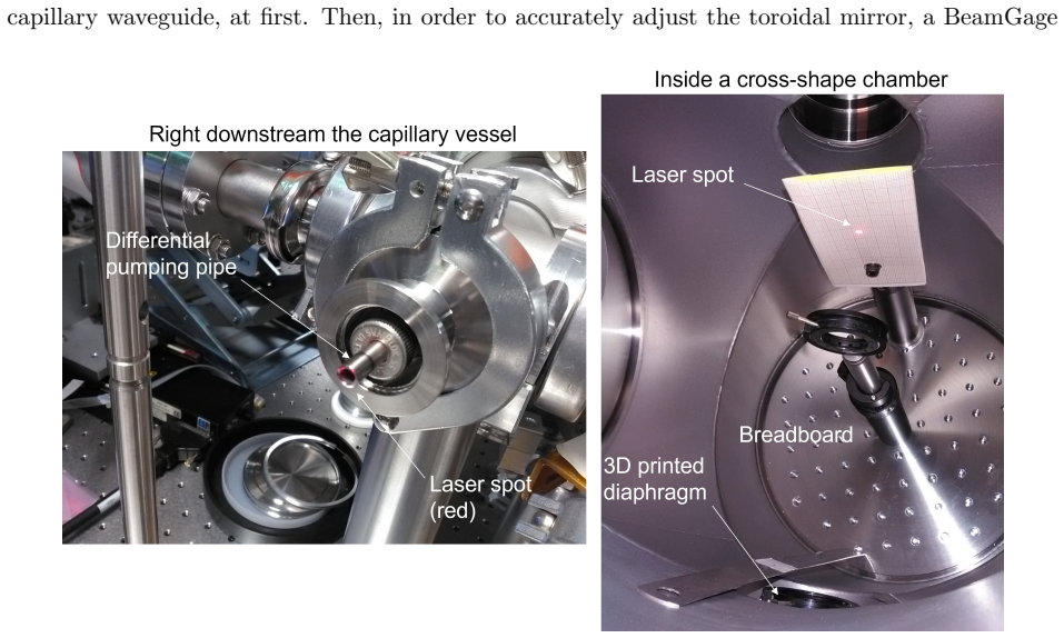 Figure 29