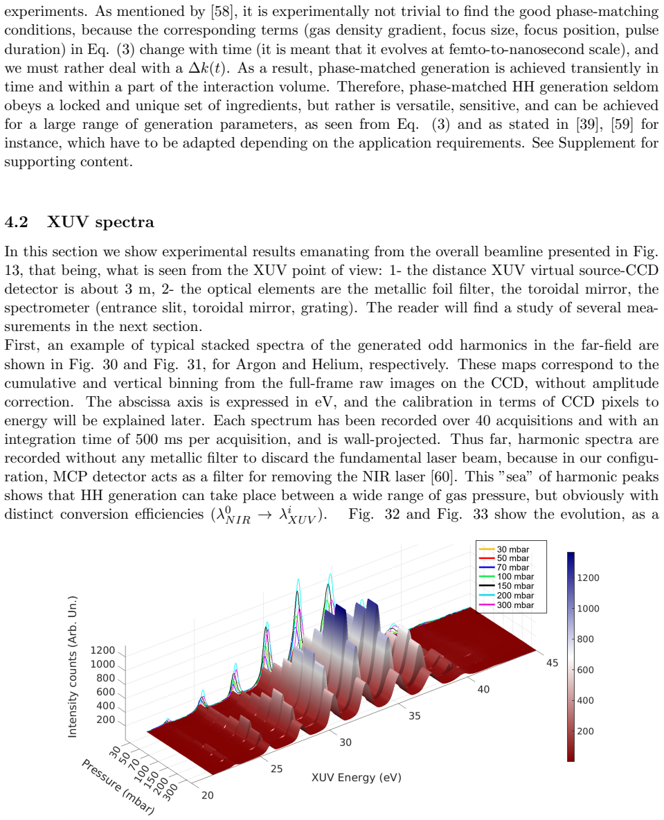 Figure 30