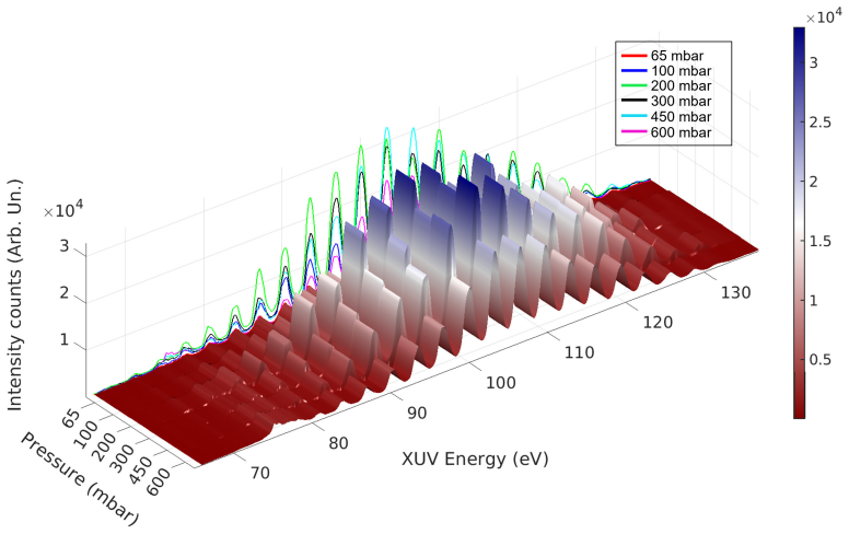 Figure 31
