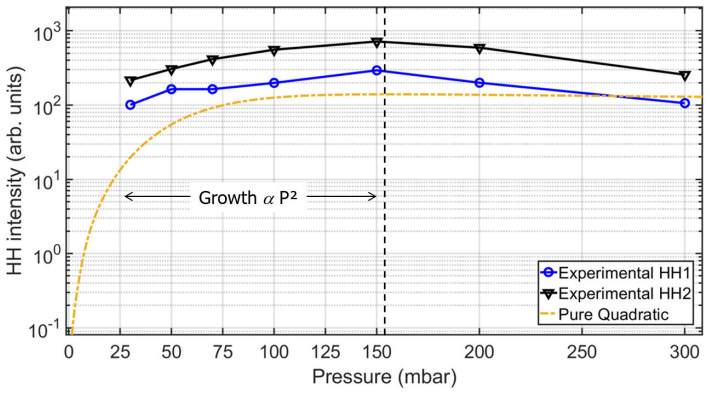 Figure 32