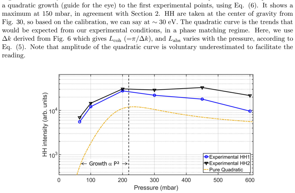 Figure 33