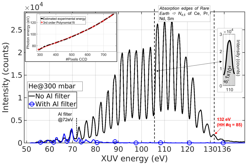 Figure 35