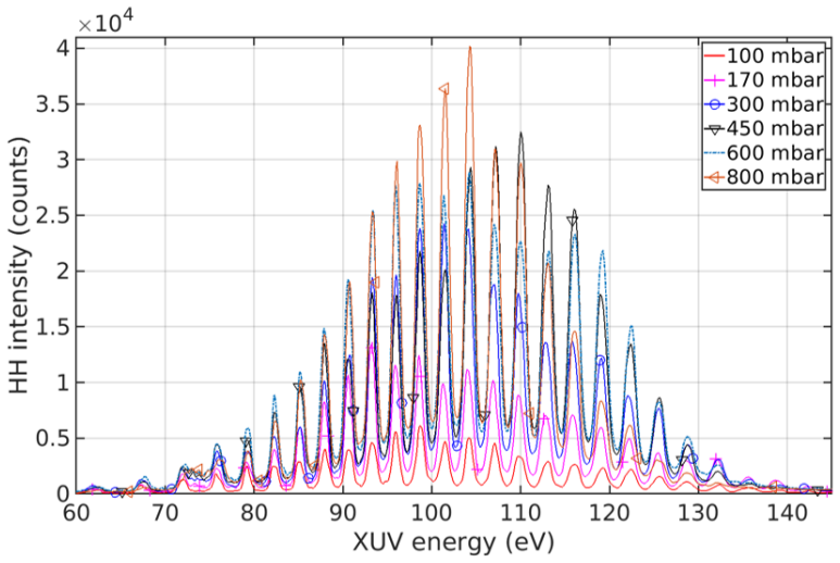 Figure 38