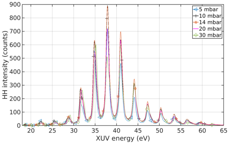 Figure 40