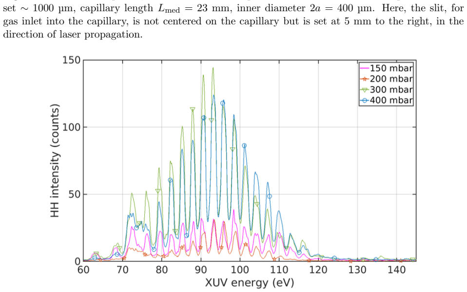 Figure 41