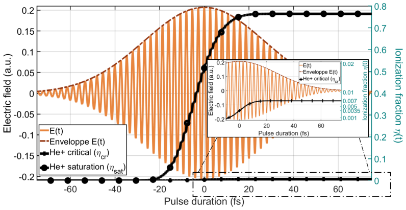 Figure 44