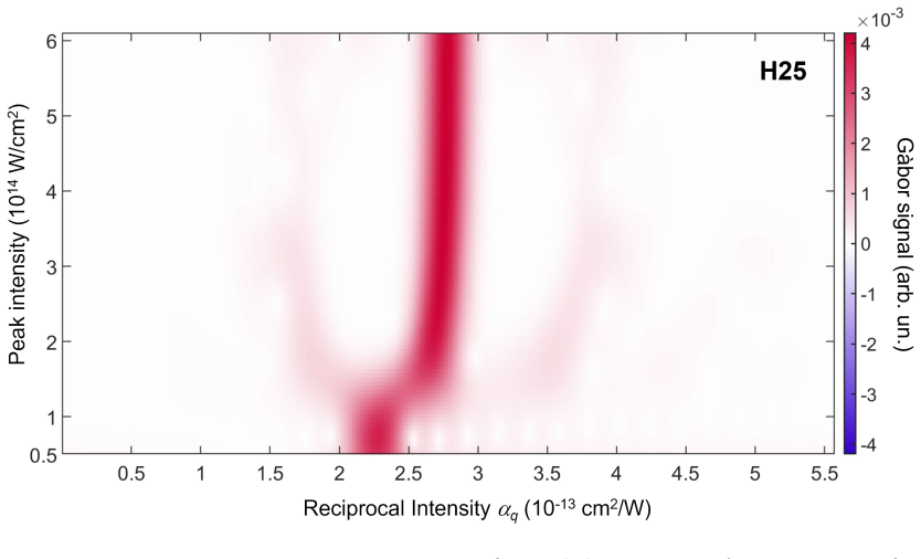 Figure 45
