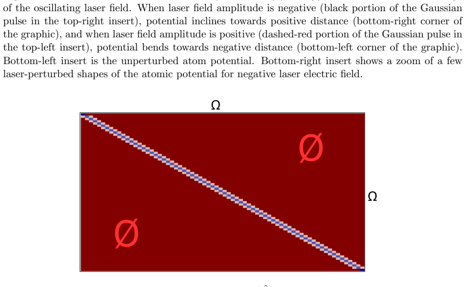 Figure 48
