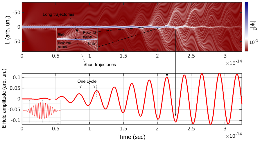 Figure 49