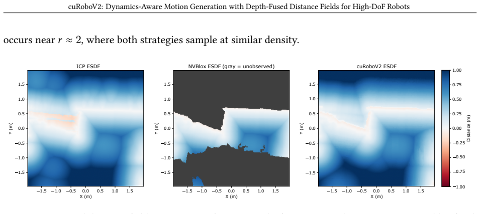 Figure 22