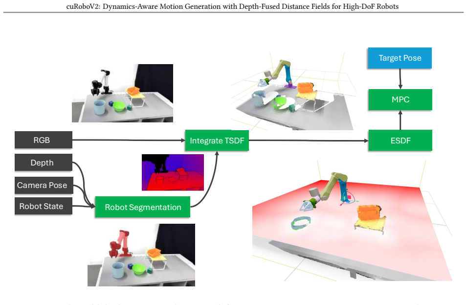 Figure 23