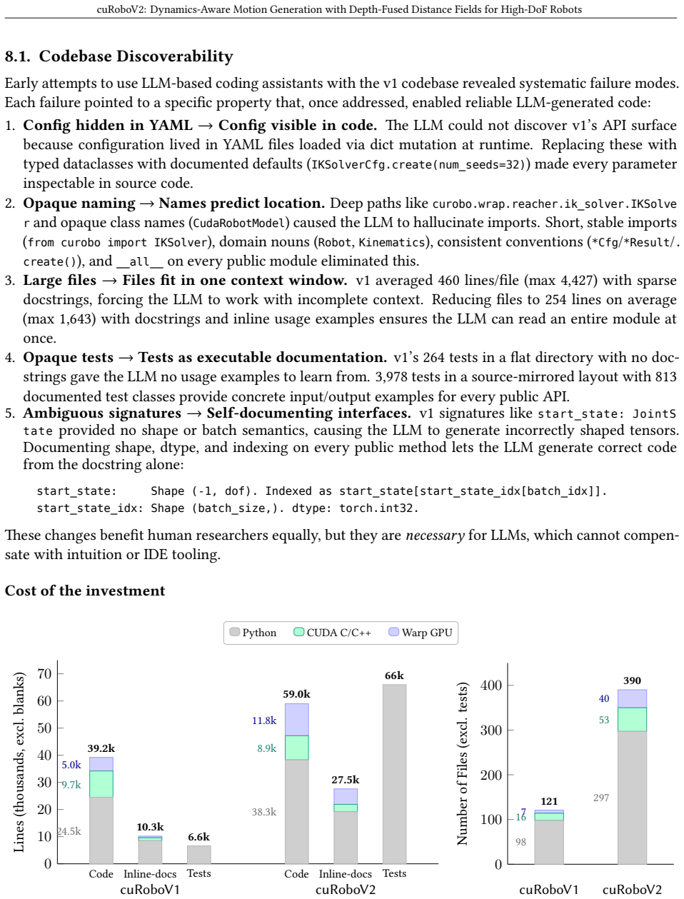Figure 25