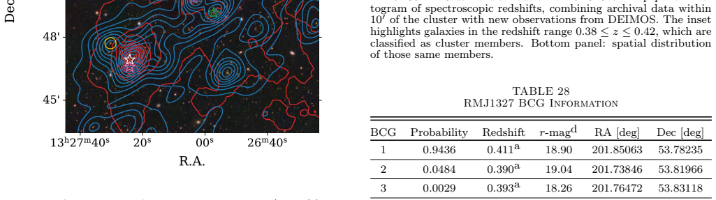 Figure 35