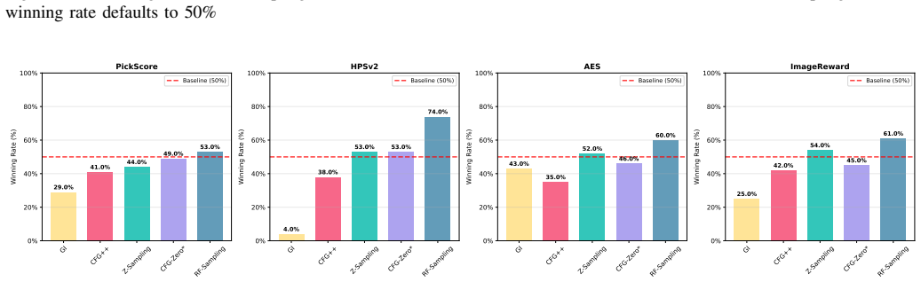 Figure 23