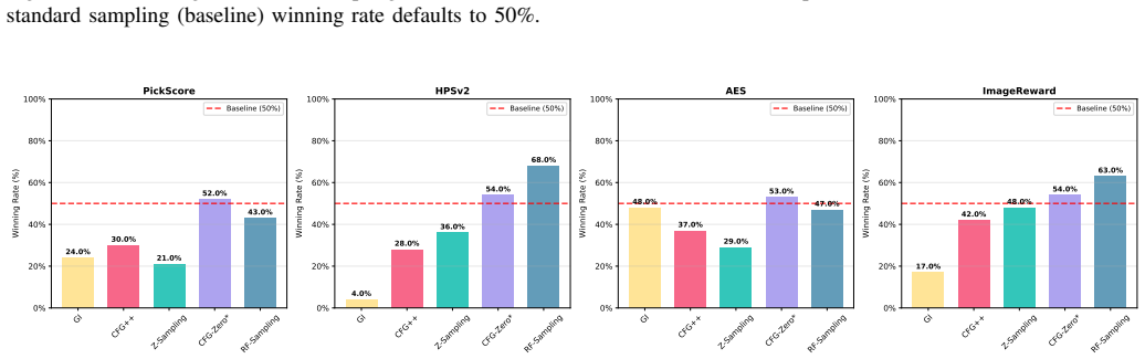 Figure 27