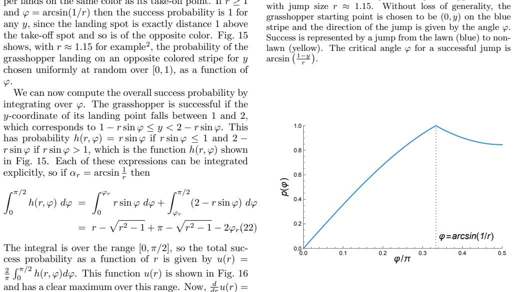 Figure 15