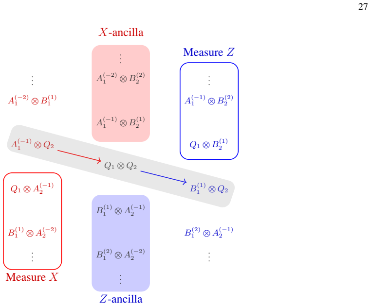 Figure 18