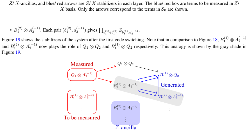 Figure 19