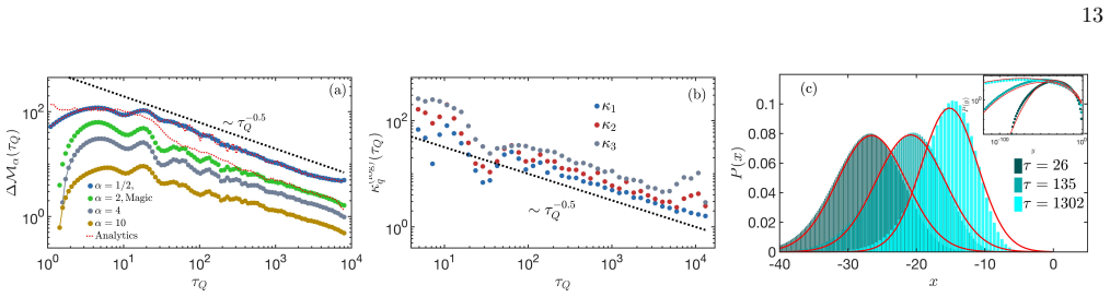 Figure 8