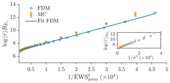 Figure 8