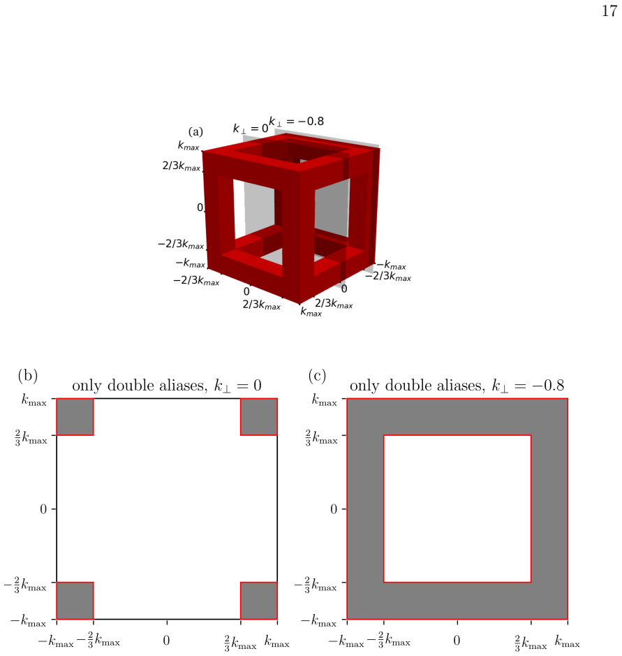 Figure 8