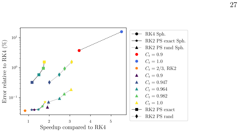 Figure 21