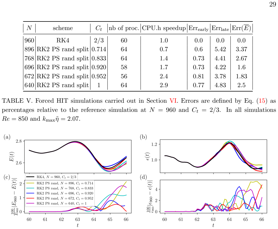 Figure 22