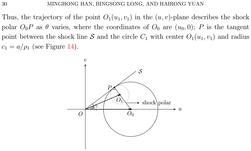 Figure 14