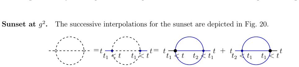 Figure 20